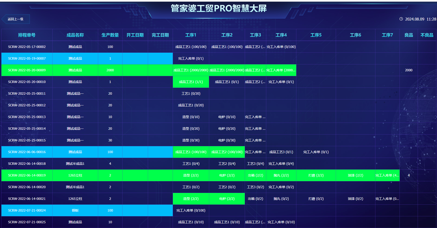 【管家婆工貿PRO】數字化管理平臺，重塑工藝控制與業務流轉新體驗