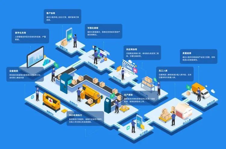 【蘇州管家婆工貿PRO軟件】為企業構建完整的生產質量管理體系