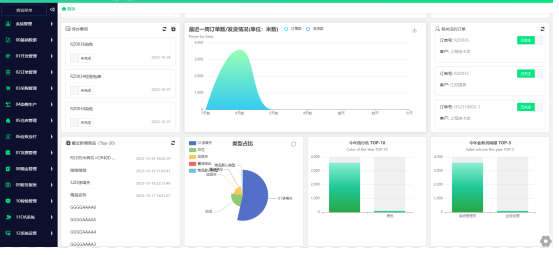 紡織軟件|紡織貿(mào)易訂單管理軟件